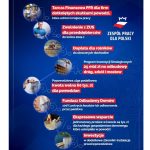 PiS krytykuje działania rządu koalicji 13 grudnia podczas powodzi
