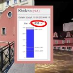 W Kłodzku brakuje prądu. Do poziomu z 1997 r. zostały 2 cm!