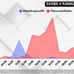 Internauci zdecydowali. KO sromotnie przegrała z PiS