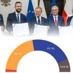 Matematyka zdejmuje koalicyjny uśmiech. Pyrrusowy festiwal Tuska