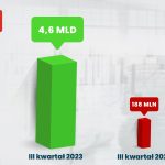 Czemu za PiS-u było na wszystko? – To nie jest felieton Republiki