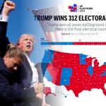 Trump z kompletem. Wszystkie stany wahające bez wahania za nim