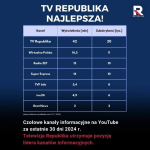 Republika znów najlepsza! Konkurenci bez szans! [WYNIKI]