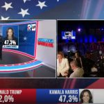 Trwa liczenie głosów Trump vs. Harris | Wydanie Specjalne
