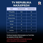 Republika numerem 1 na platformie YouTube. Dziękujemy!