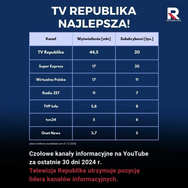 Republika numerem 1 na&hellip;